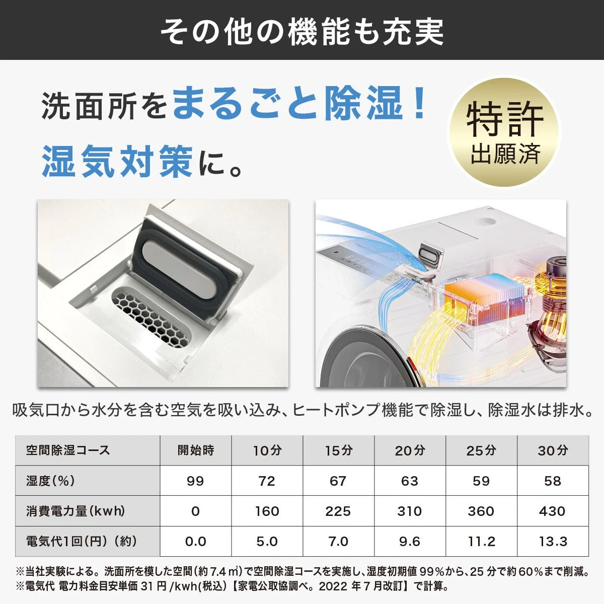 空間除湿機能のグラフ