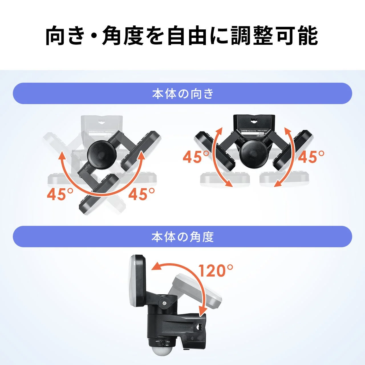 方向と角度を自由に調整できるデバイスの機能説明