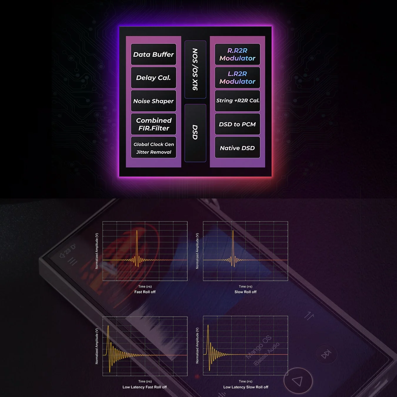 デジタルオーディオプレイヤーの内部処理アーキテクチャ