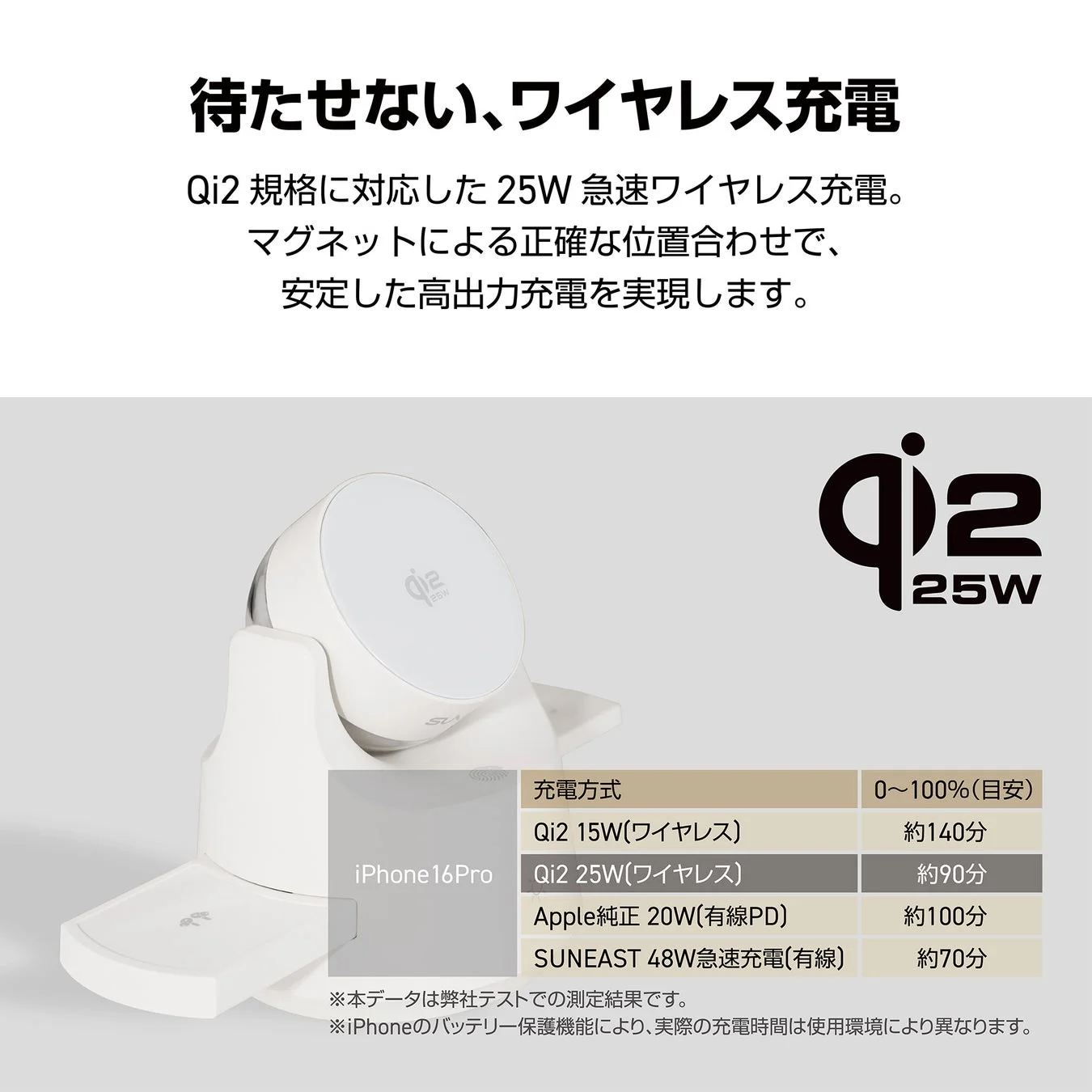 待たせない、ワイヤレス充電 Qi2規格に対応した25W急速ワイヤレス充電