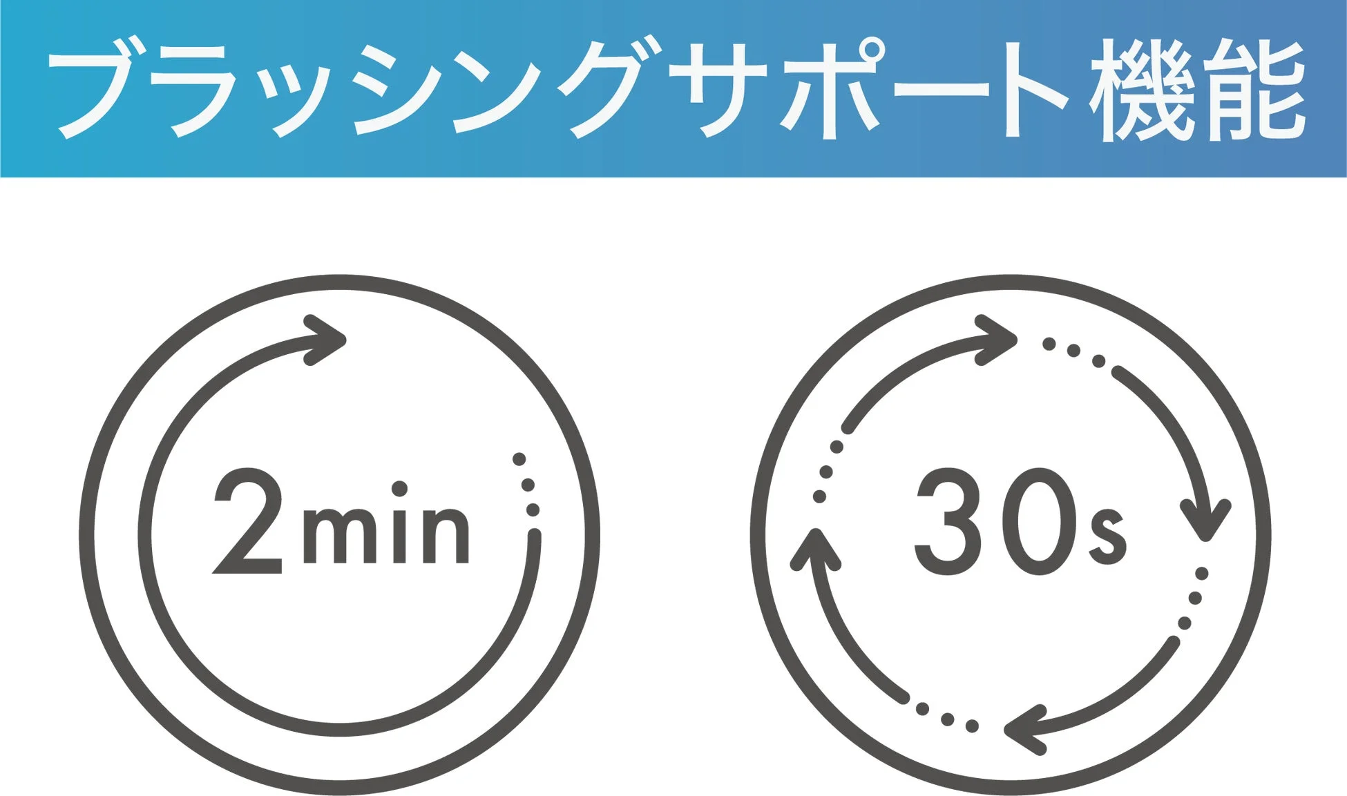 ブラッシングサポート機能