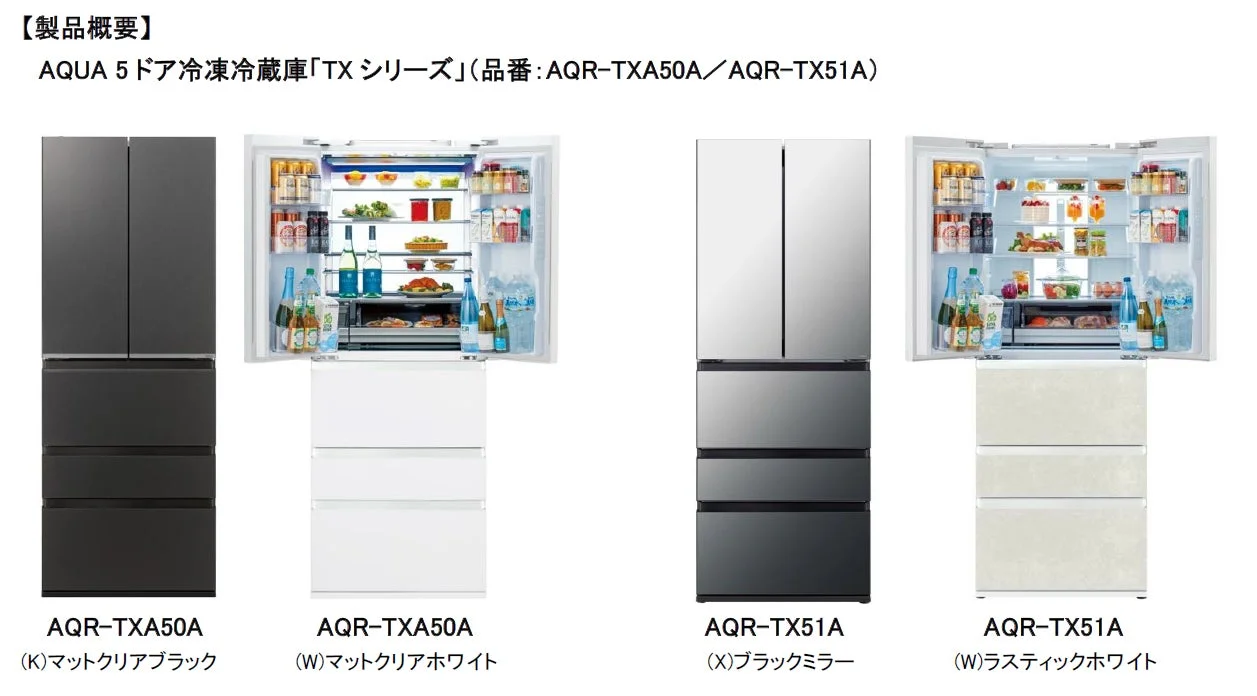 製品ラインナップ