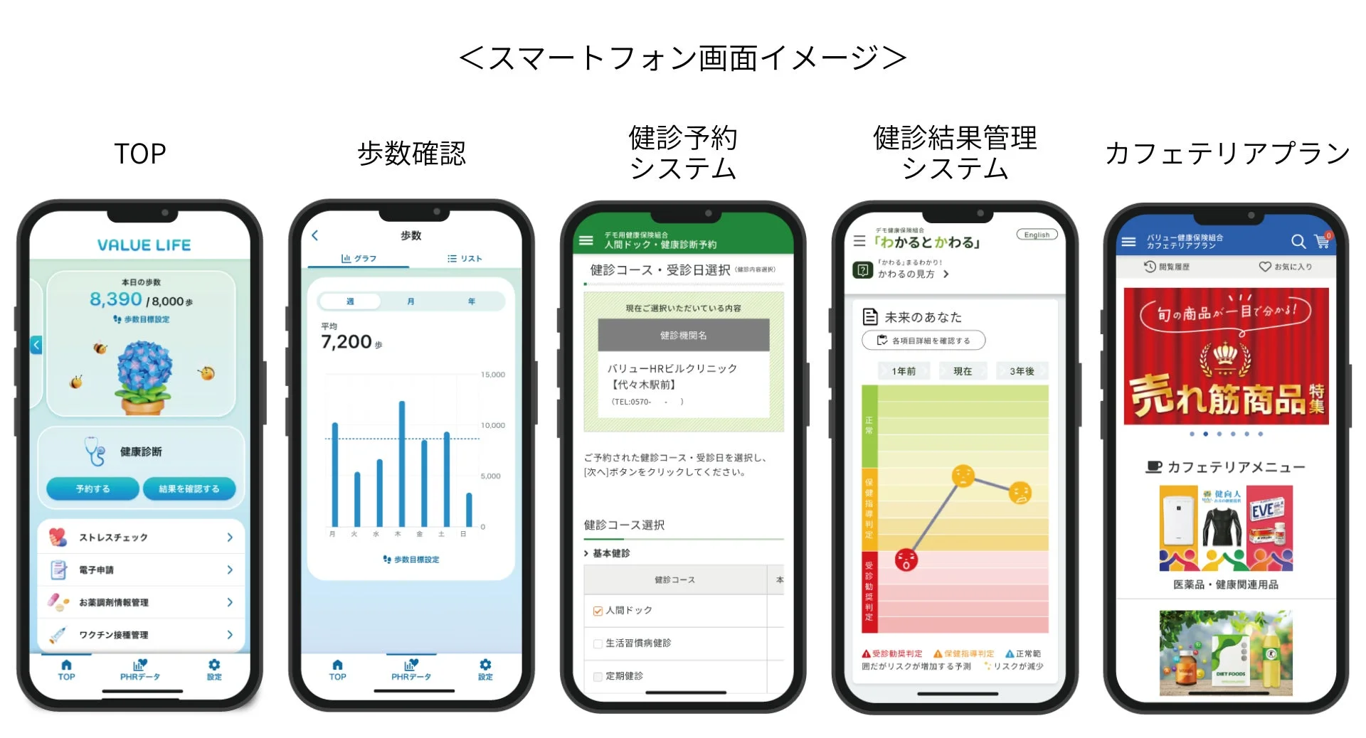 バリューＨＲ、健康管理ポータルアプリ「VALUE LIFE®」を2026年4月より提供開始