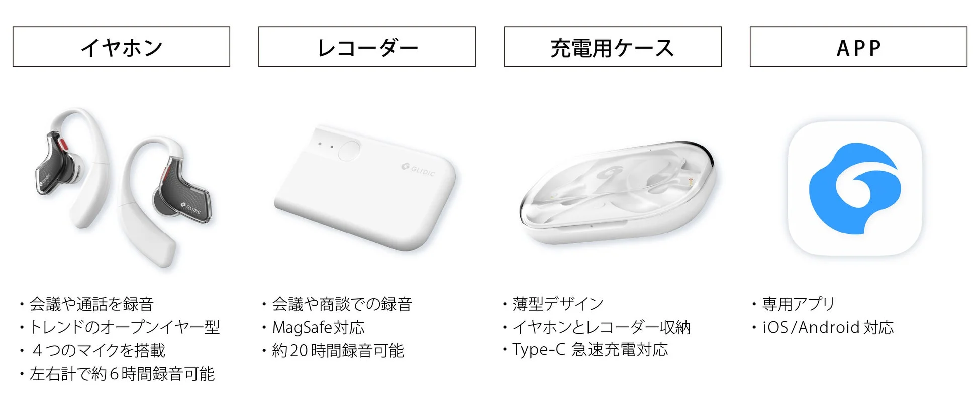 GLIDIC プロダクト構成