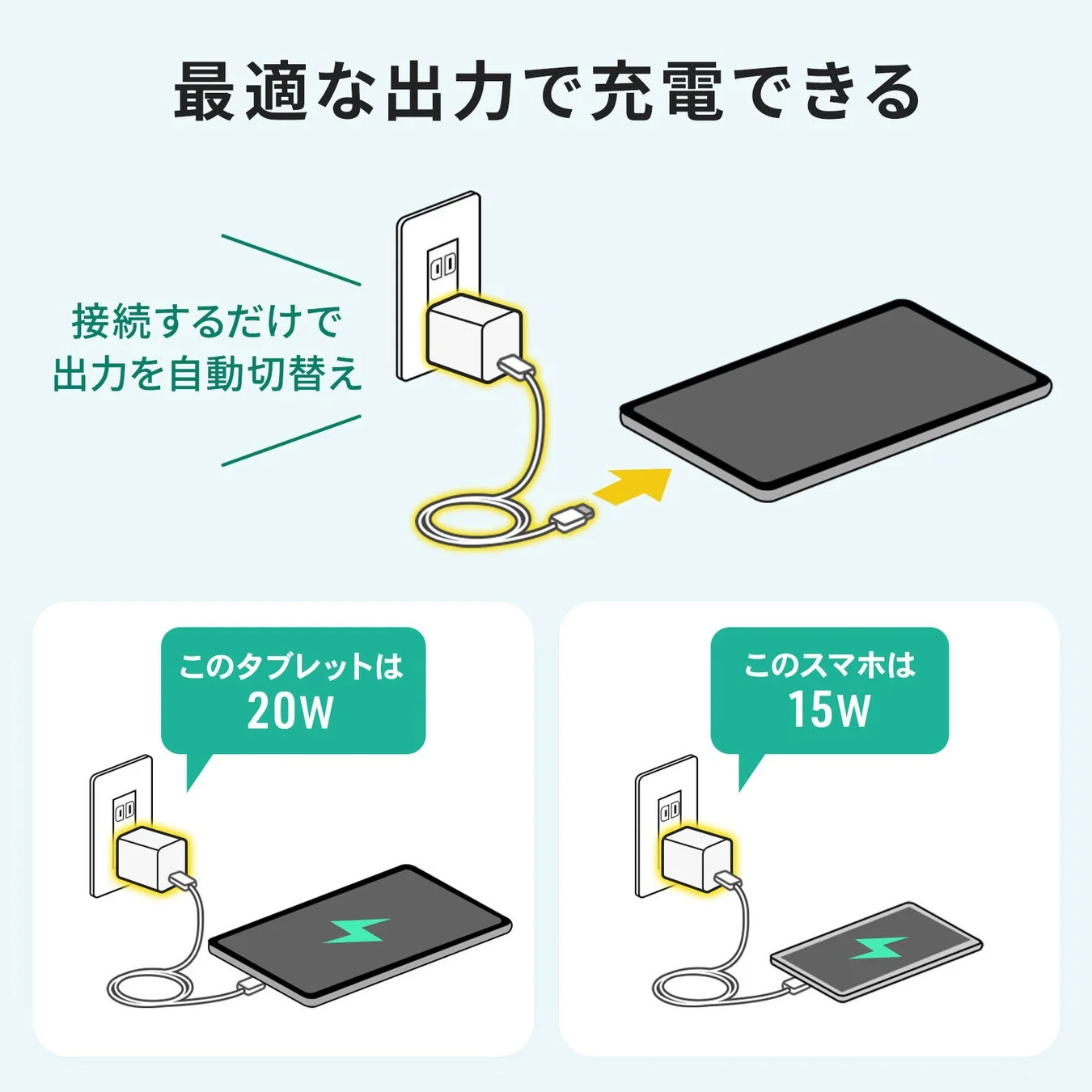 最適な出力で充電できる