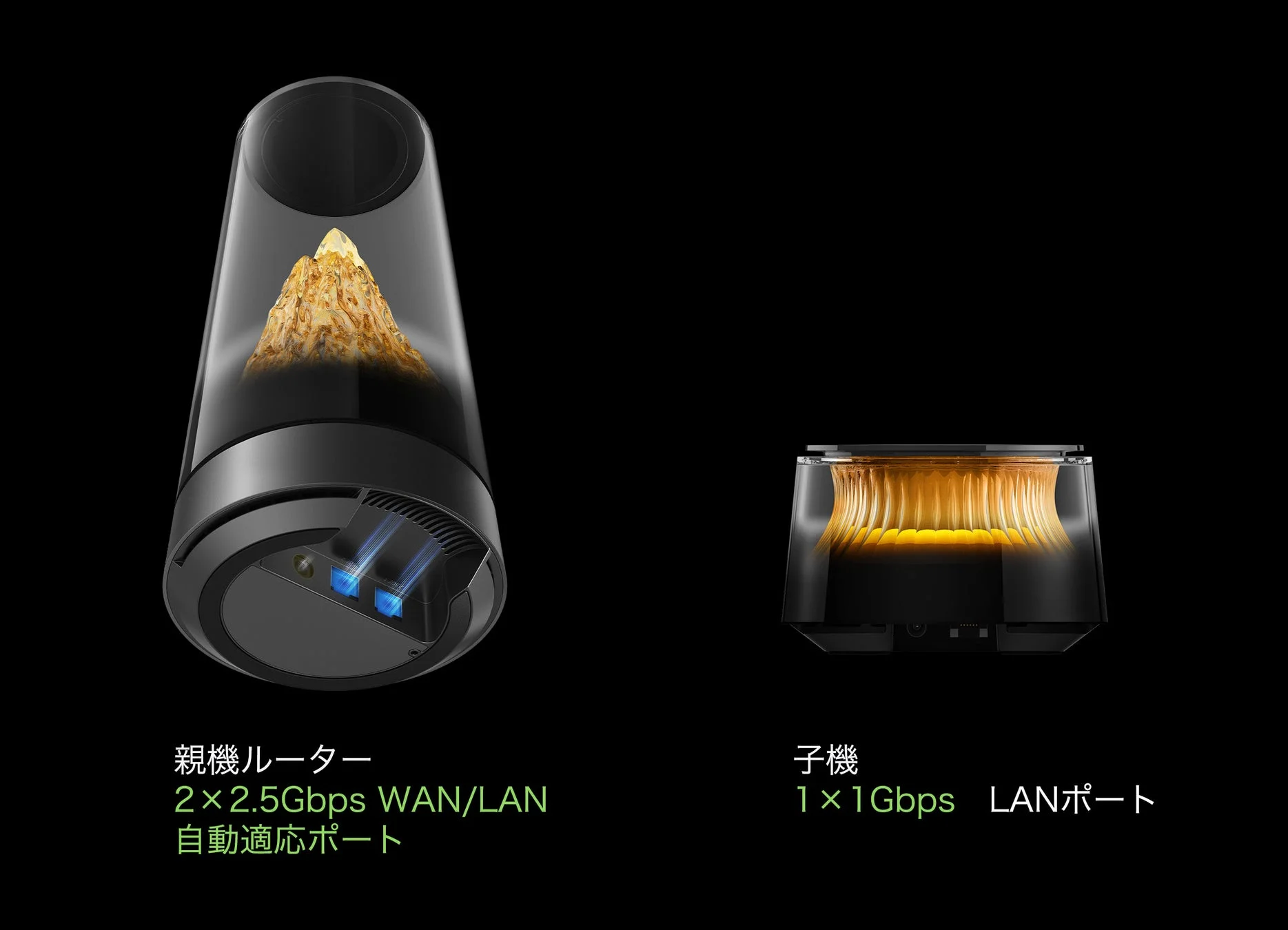 親機ルーターのポート構成