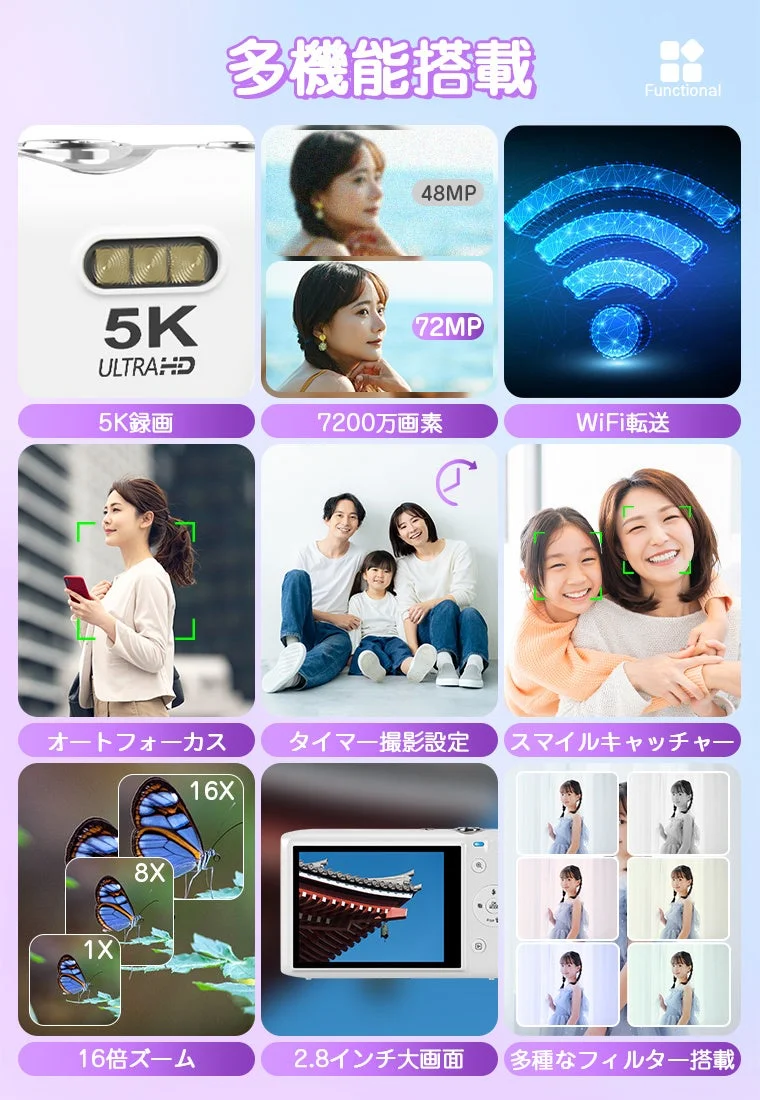 5K録画、7200万画素、WiFi転送、オートフォーカスなどの主要機能を紹介するデジタルカメラの広告