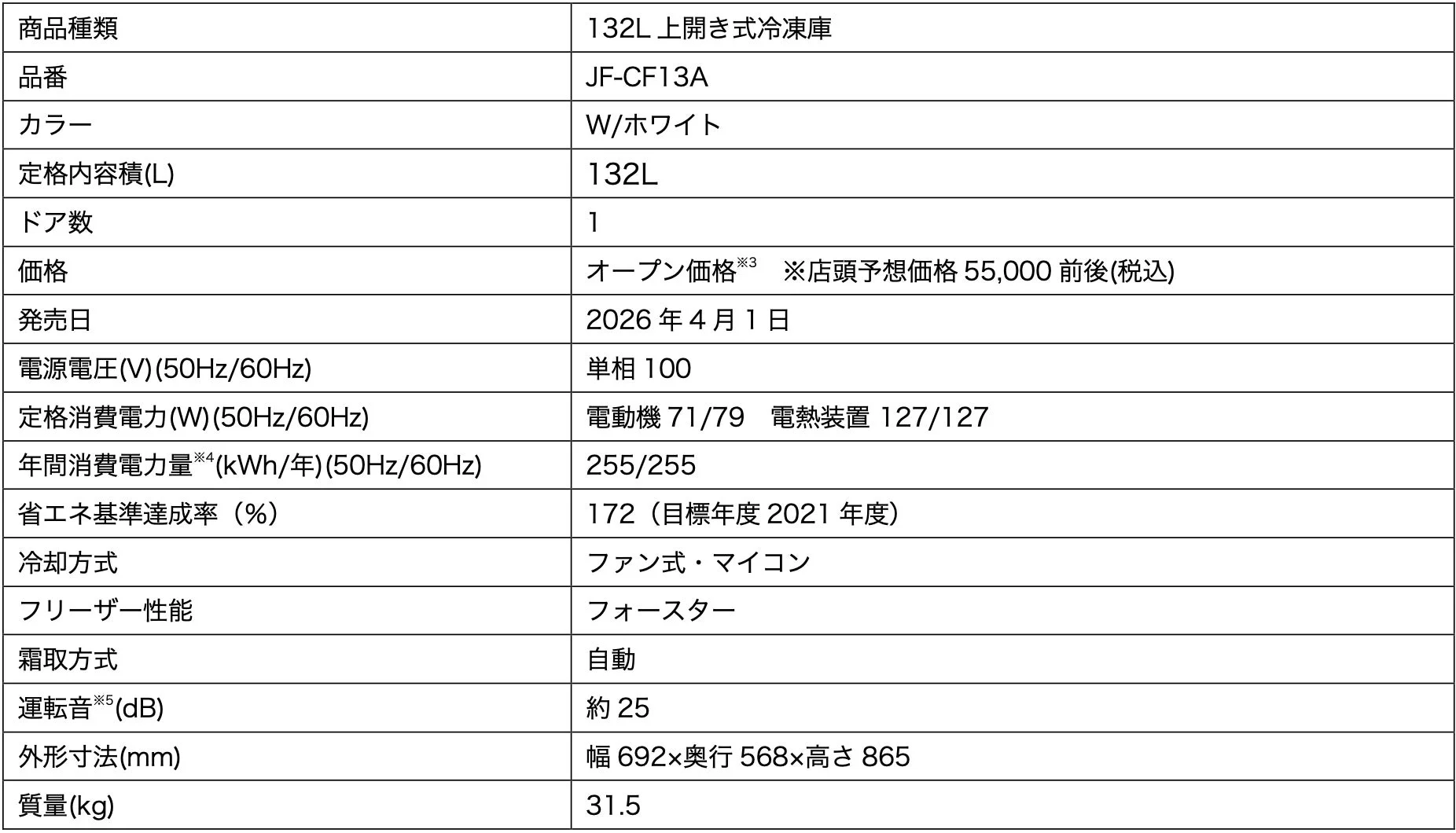 132L上開き式冷凍庫JF-CF13Aの製品仕様一覧です。容量、色、価格、発売日、消費電力、省エネ基準達成率、外形寸法、質量など詳細な情報が記載されています。発売日は2026年4月1日です。