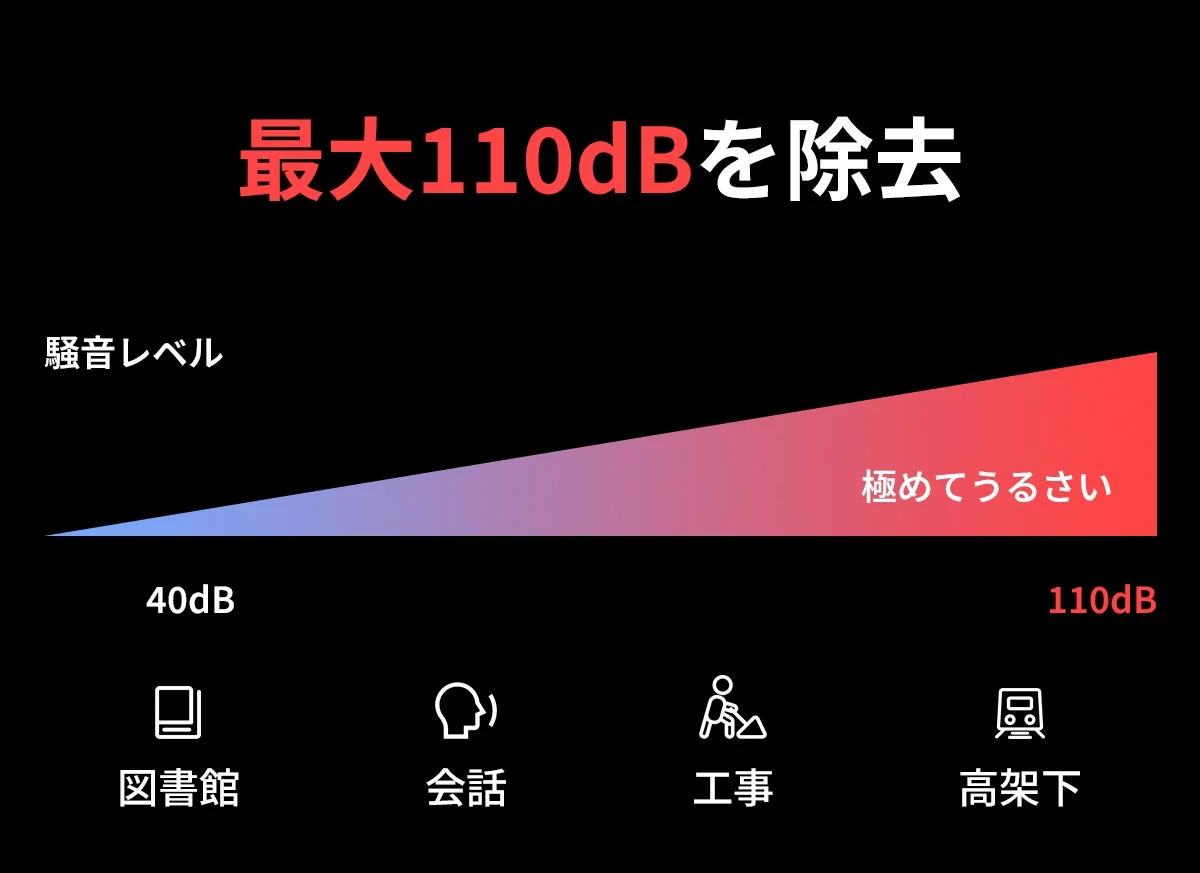 騒音レベル比較