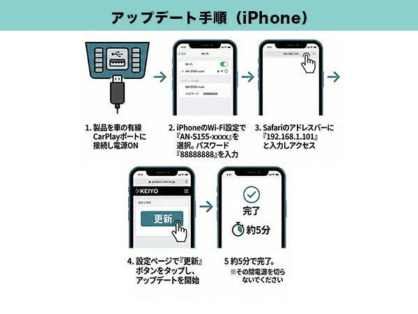 アップデート手順 (iPhone)