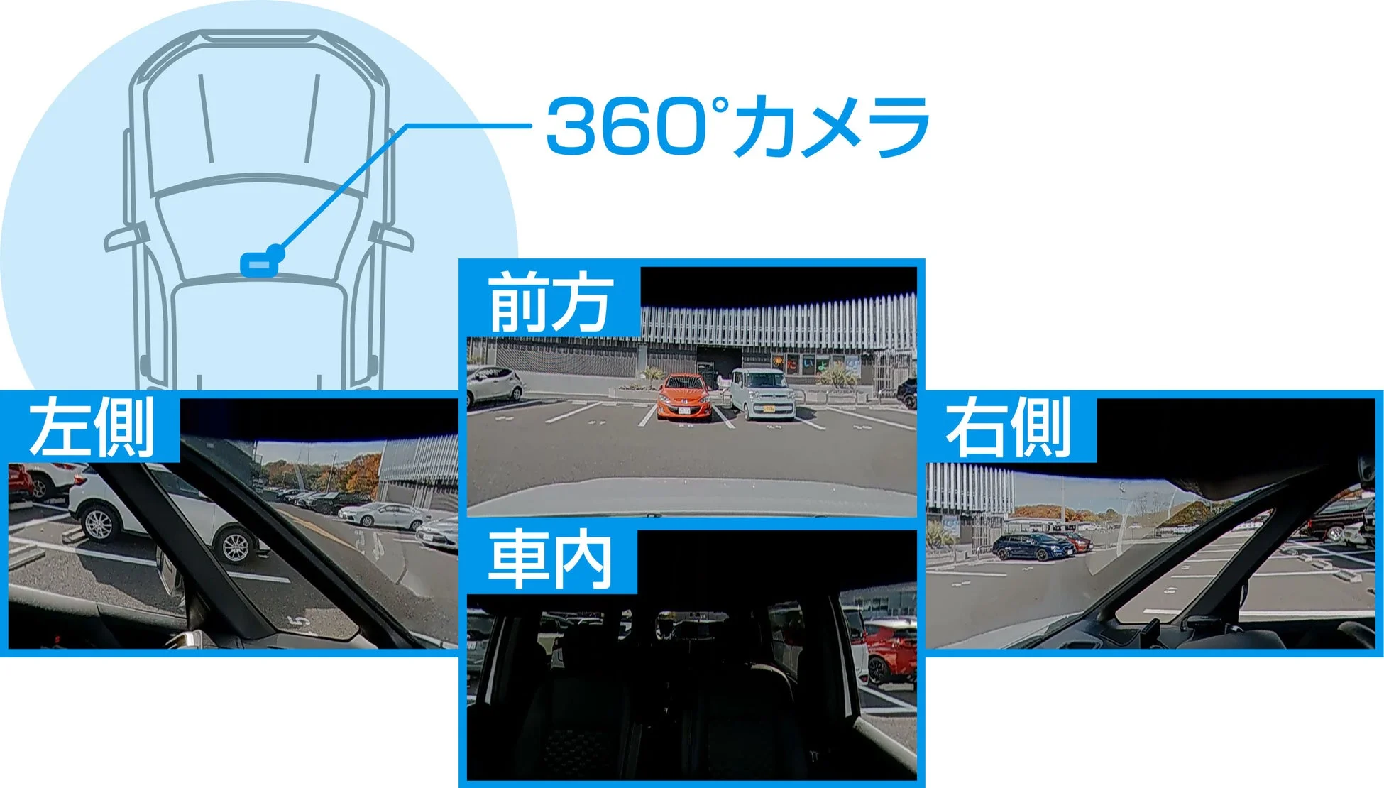 360°カメラの記録範囲