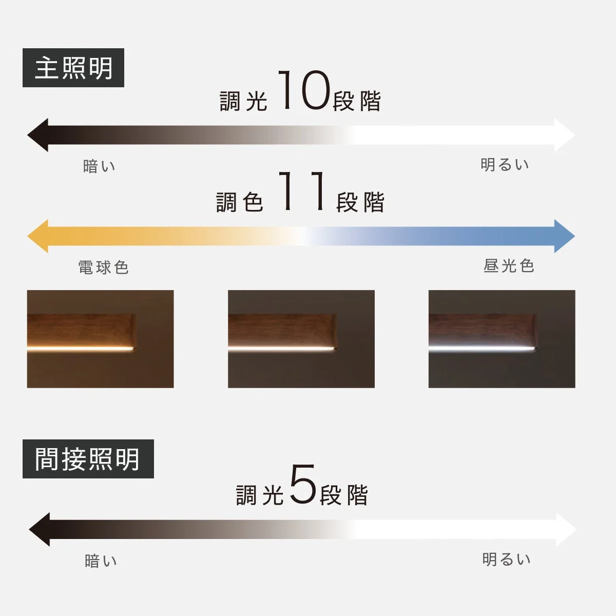 主照明は調光10段階・調色11段階、間接照明は調光5段階