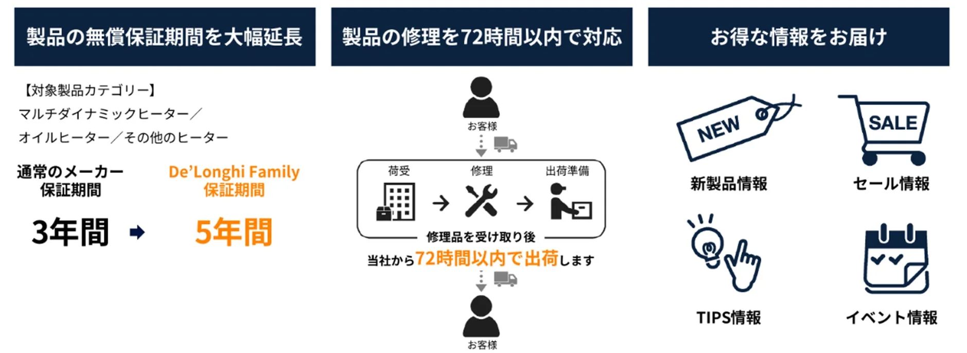 デロンギファミリーのサポート