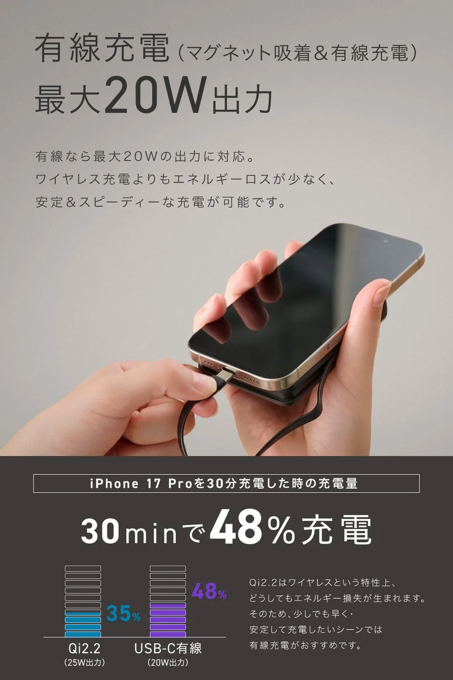 有線充電(最大20W出力)の利点を説明しています