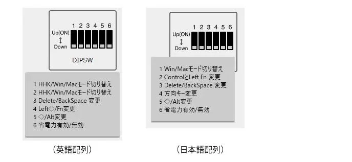 DIPスイッチツールチップ