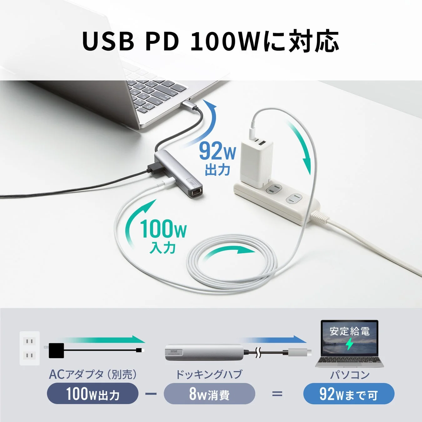 USB PD 100W給電の図