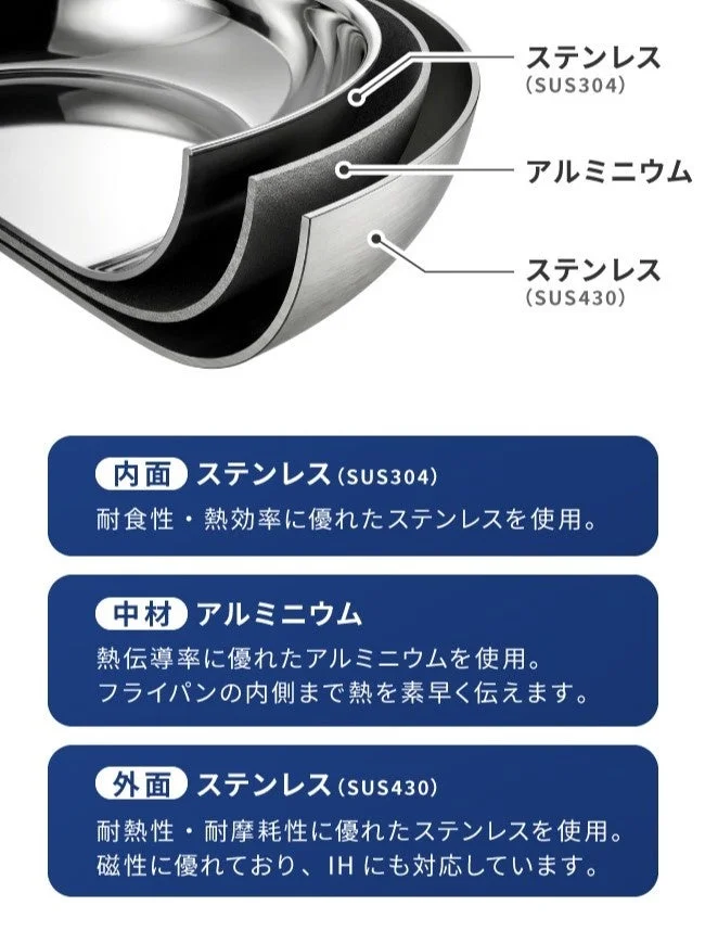フライパンの三層構造