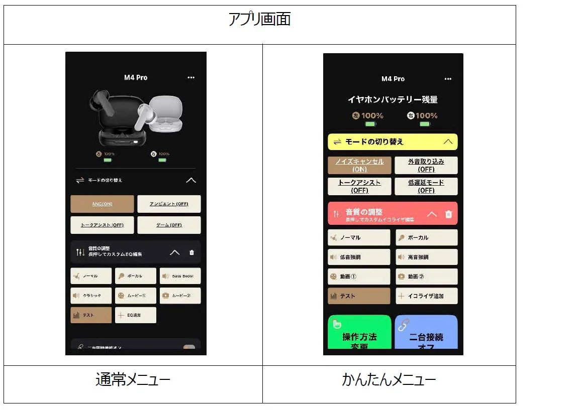 専用アプリのかんたんメニュー画面