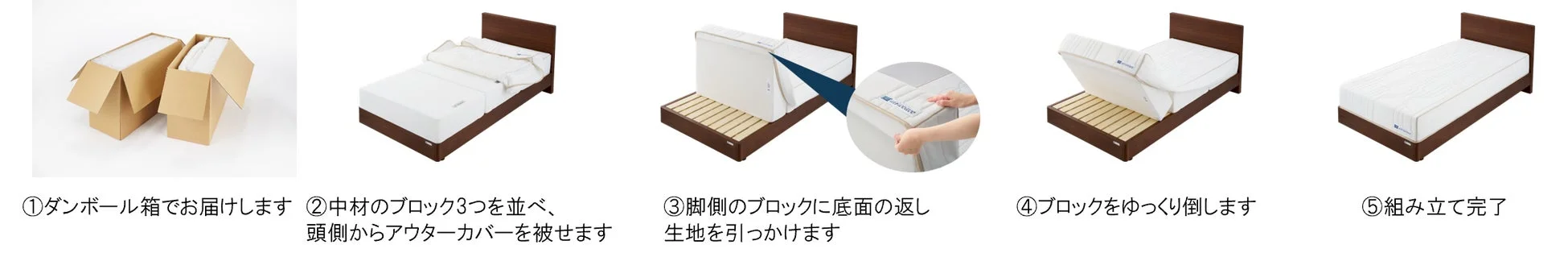 組み立て手順の図