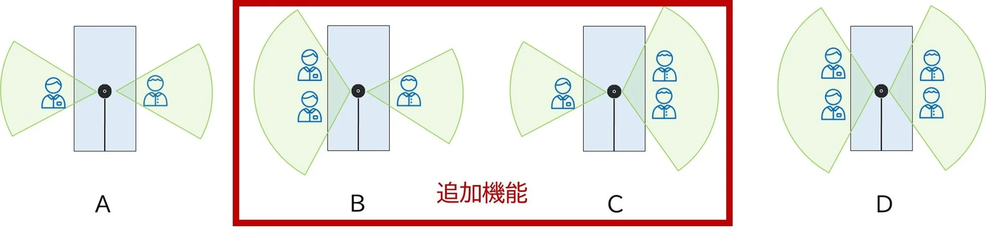 NTT-AT、高指向性小型マイク「FR-1200」向け新ファームウェア提供開始！会議や配信がさらに快適に
