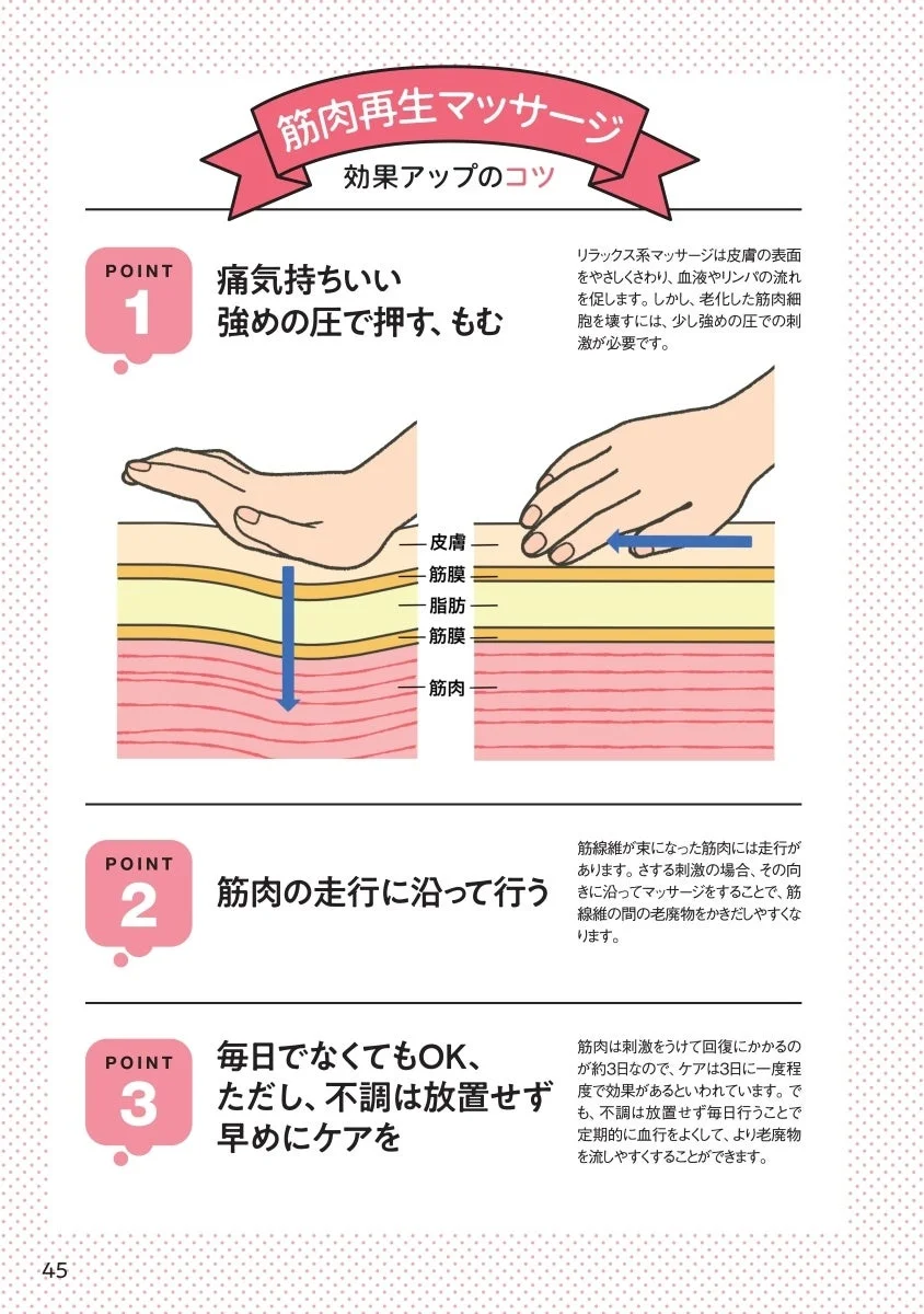 マッサージのコツ