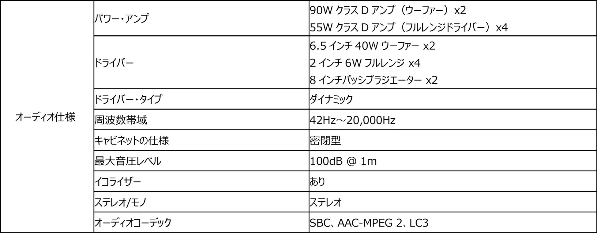 Marshall Bromley 450 オーディオ仕様