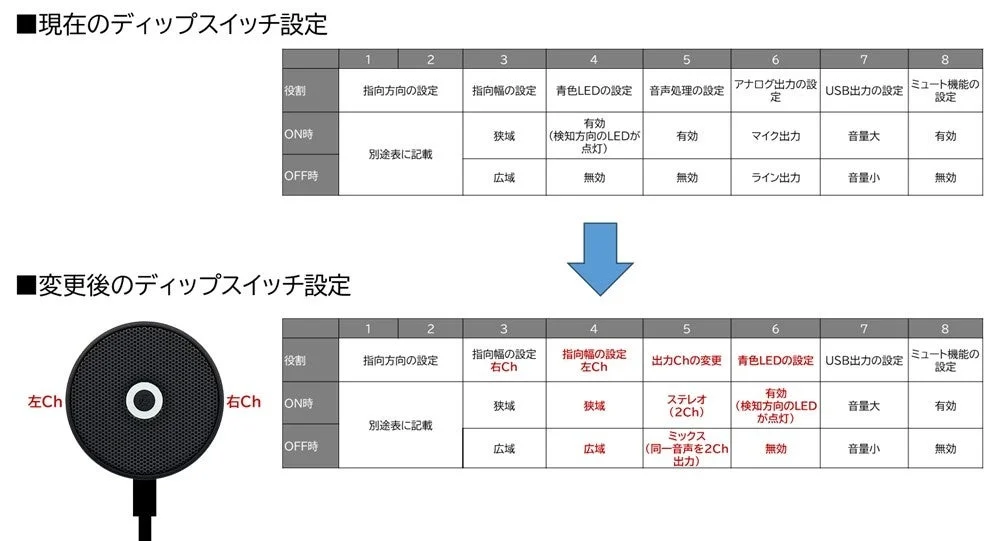 ディップスイッチ設定の変更
