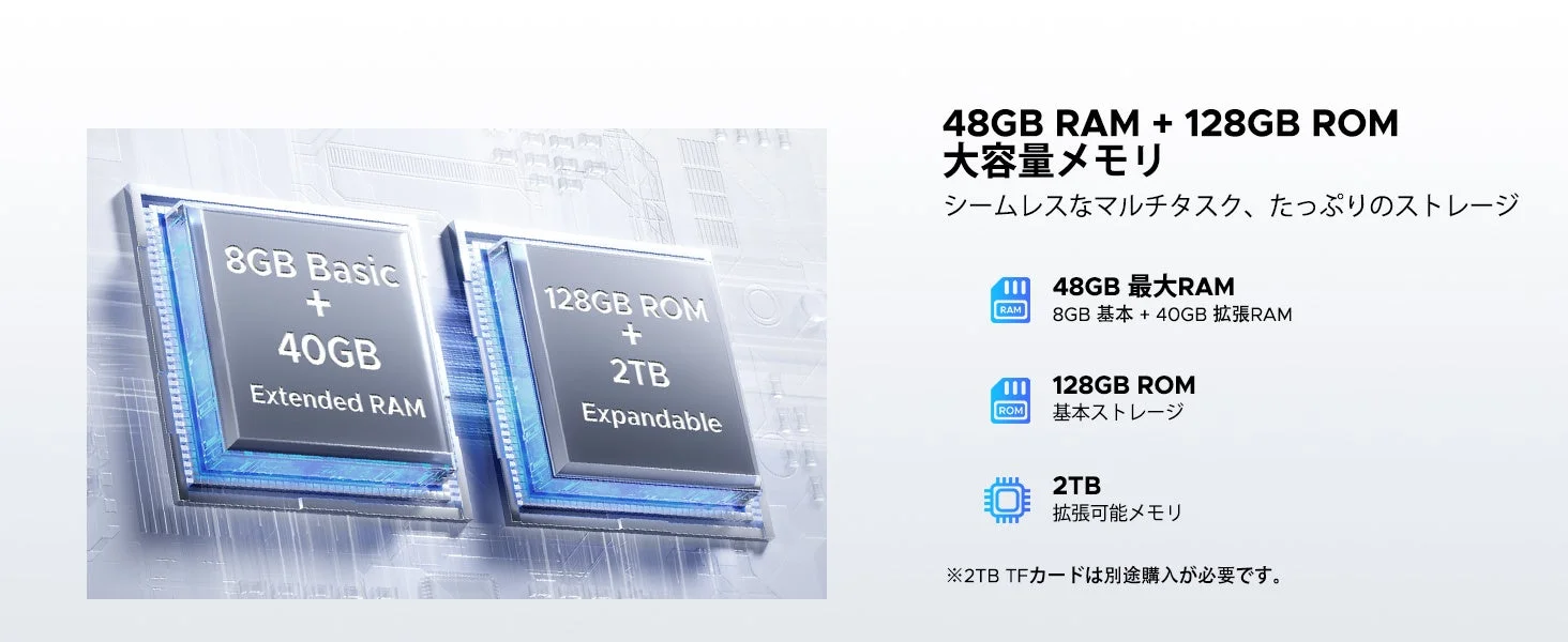 48GB RAMと128GB ROMの仕様を示す画像