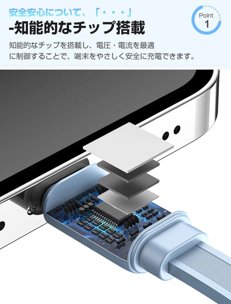 知能的なチップ搭載