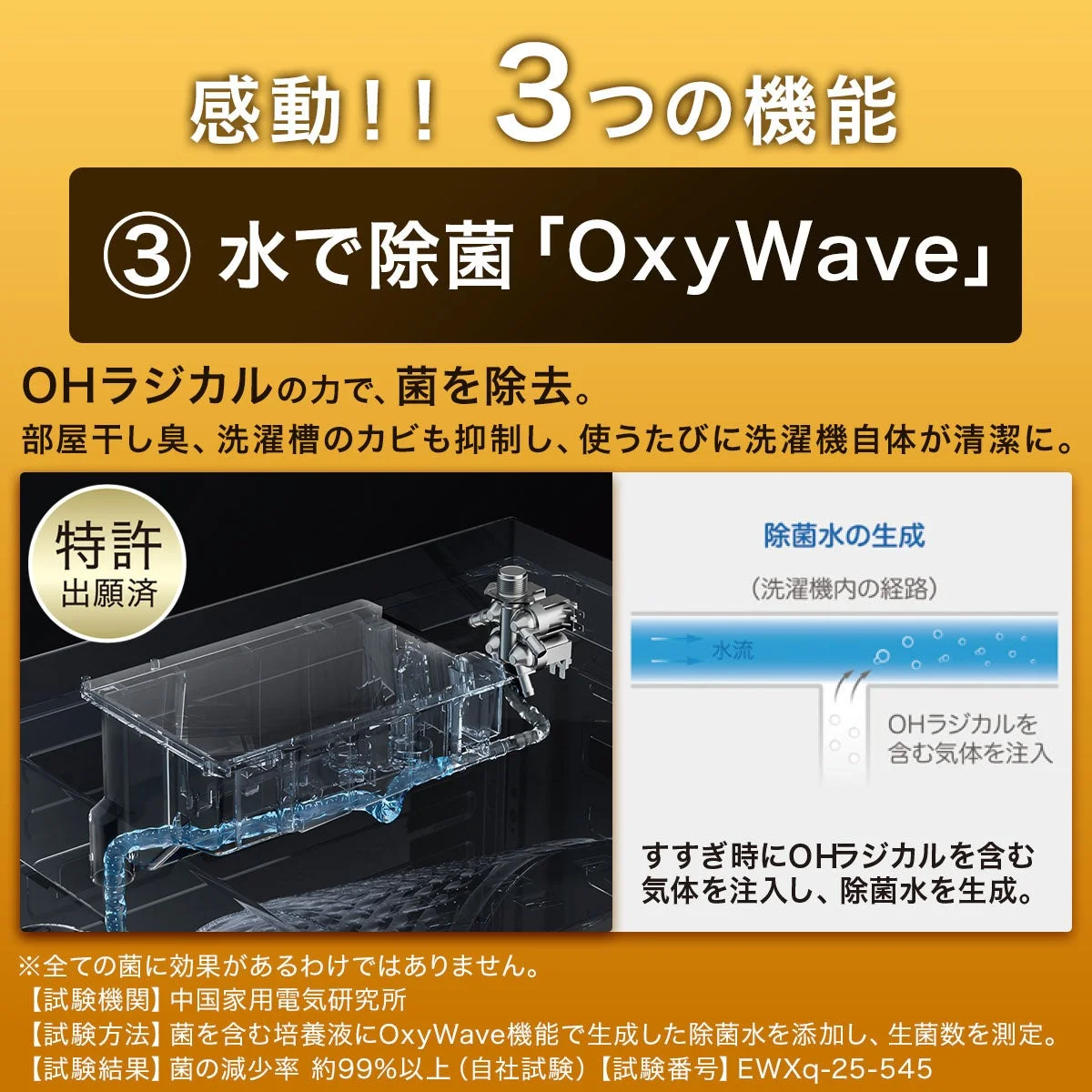 OxyWave機能の仕組み
