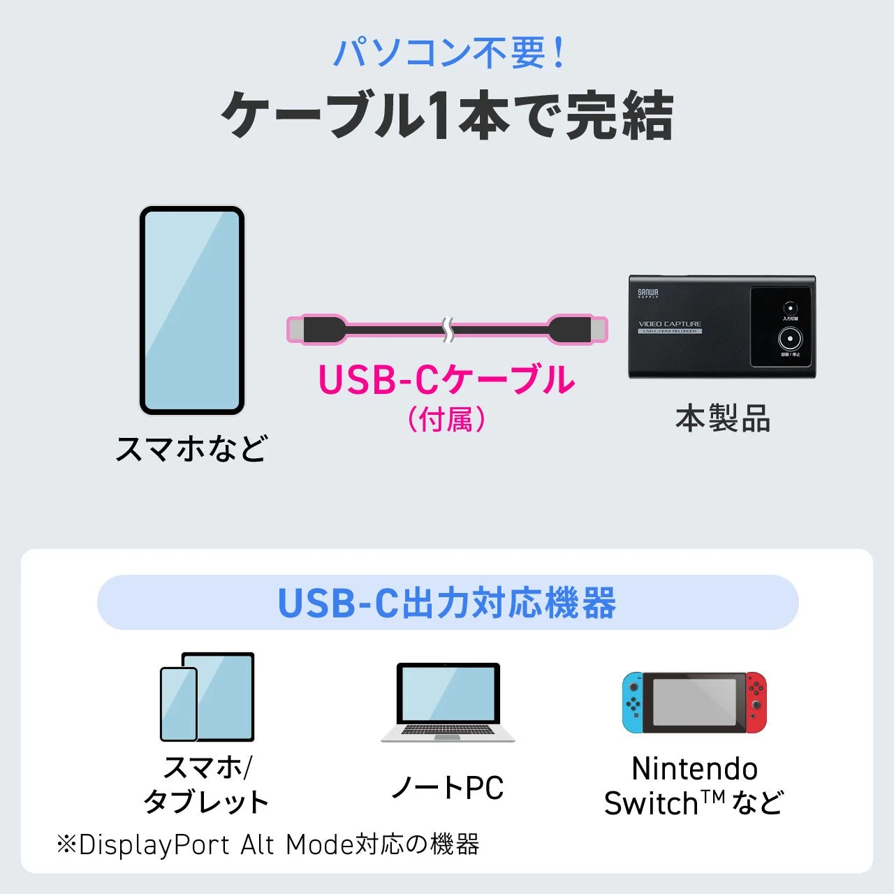 USB-Cケーブル1本でビデオキャプチャが完結する接続イメージ図