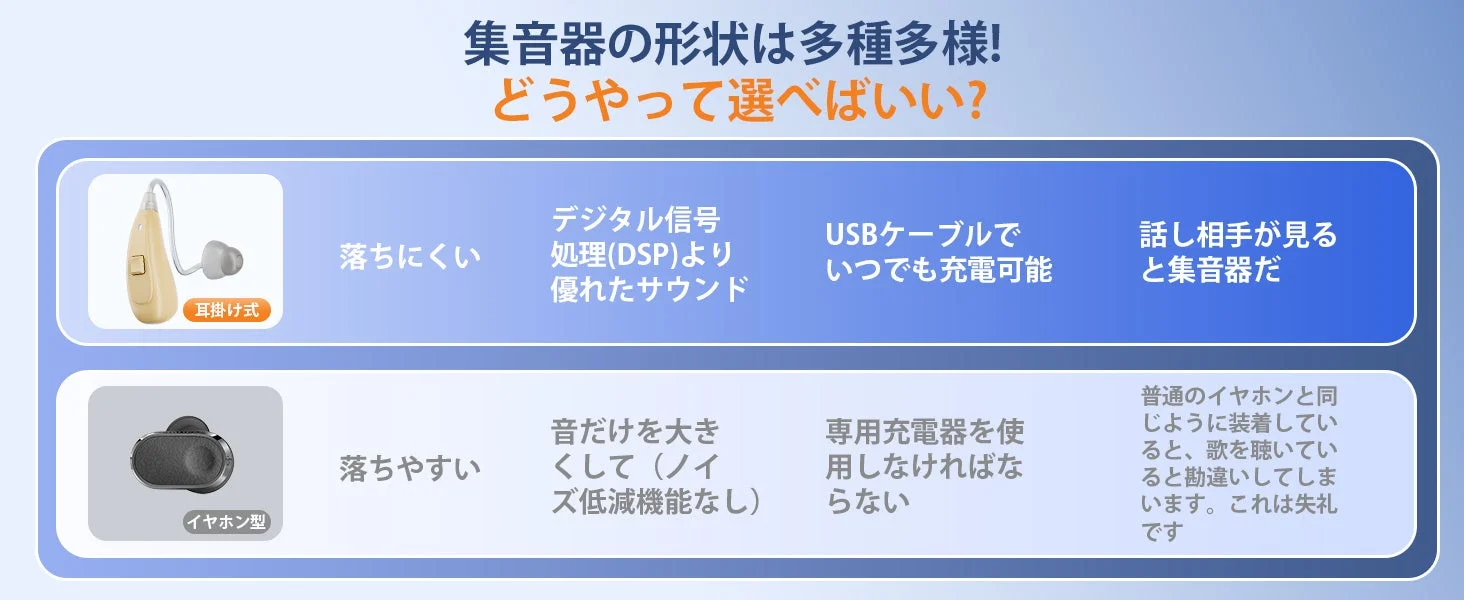 集音器の形状と充電方法の比較