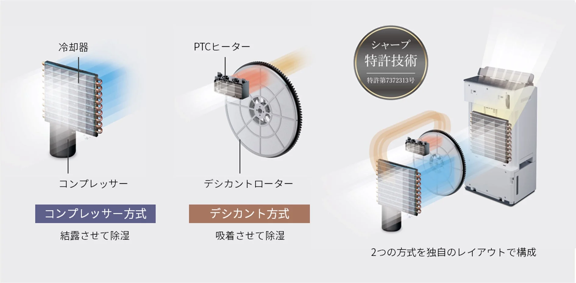 オールシーズン・ハイブリッド方式の内部構造