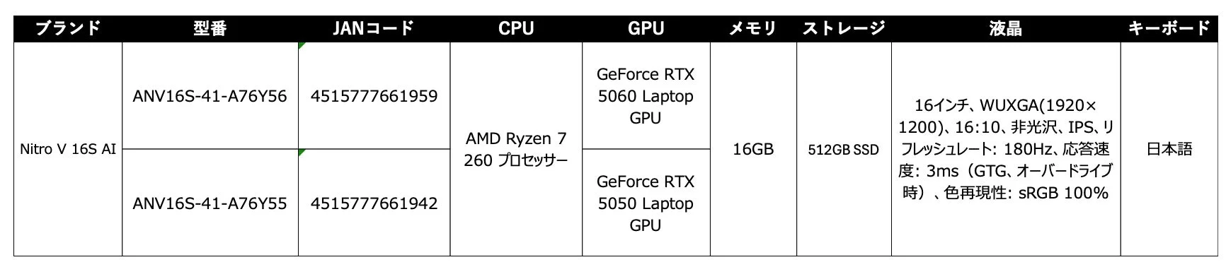 「Nitro V 16S AI」ノートパソコン2モデルのスペック表です。AMD Ryzen 7 260 CPU、GeForce RTX 5060/5050 GPUを搭載し、16GBメモリ、512GB SSD、16インチWUXGA 180Hzディスプレイ、日本語キーボードなどの詳細な製品仕様が記載されています。