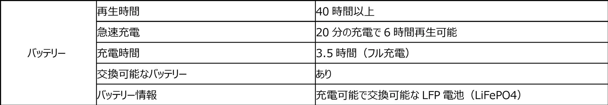 Marshall Bromley 450 バッテリー