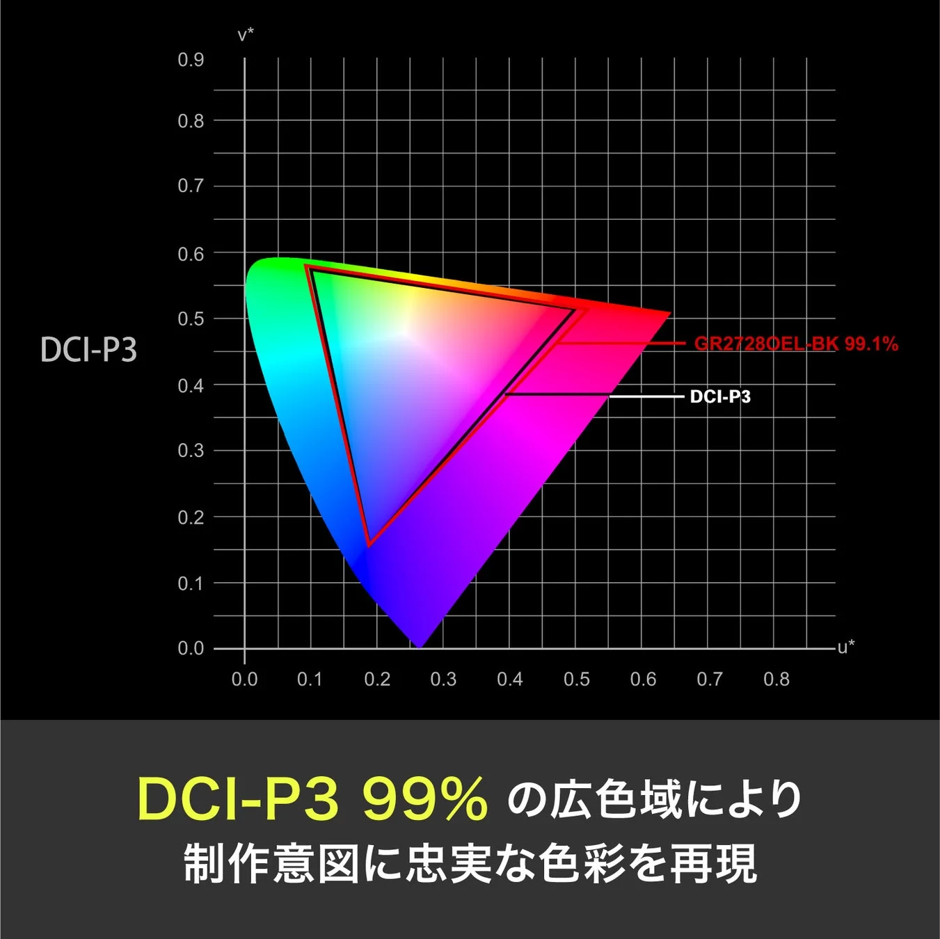 DCI-P3広色域
