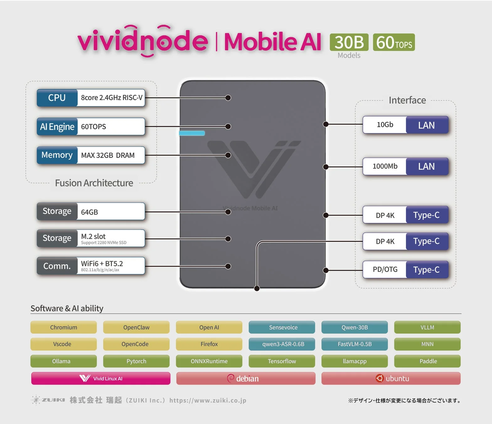 Vividnode Mobile AIの製品仕様