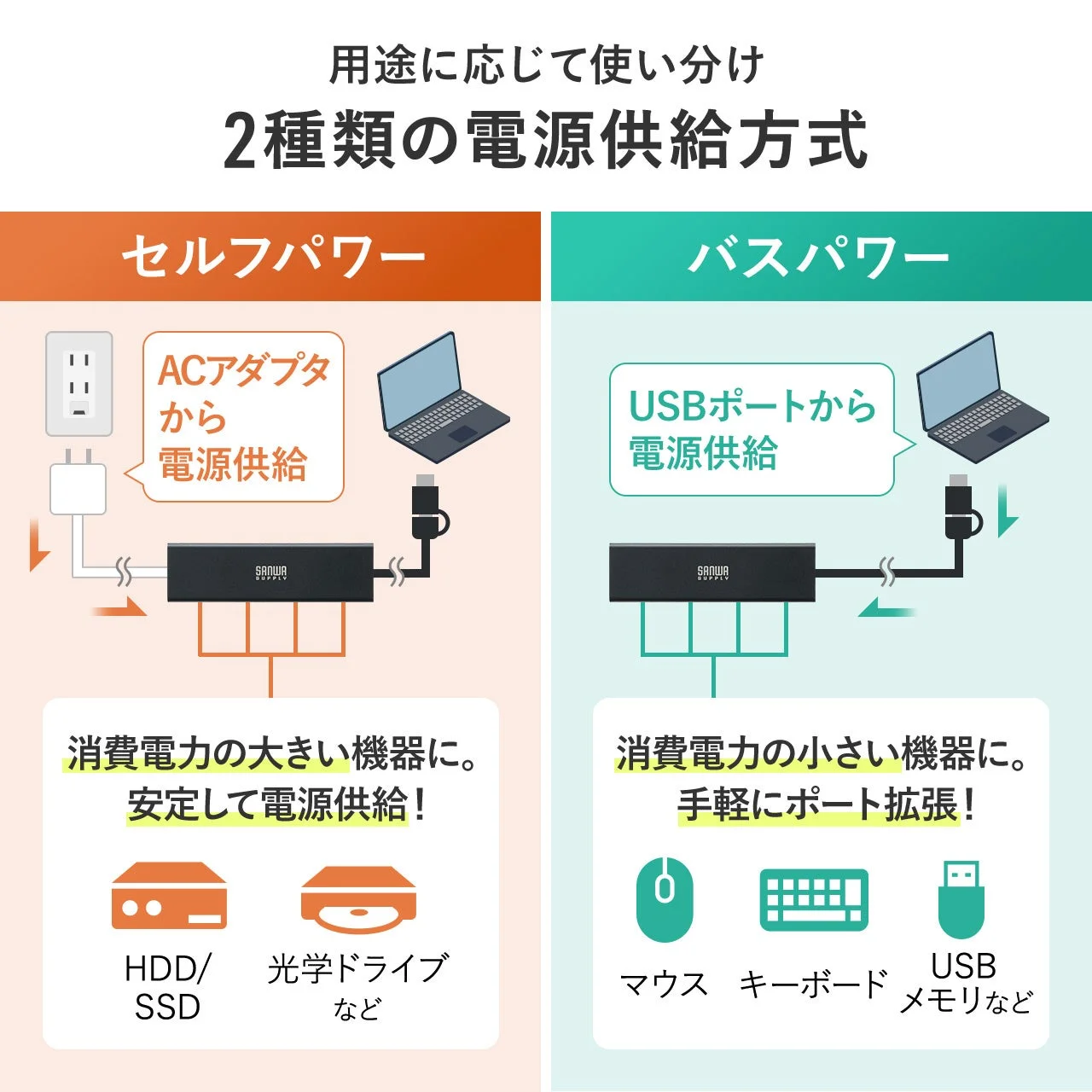 USBハブのセルフパワーとバスパワーの電源供給方式