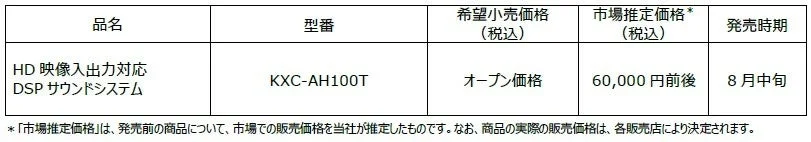 HD映像入力対応DSPサウンドシステム「KXC-AH100T」製品情報