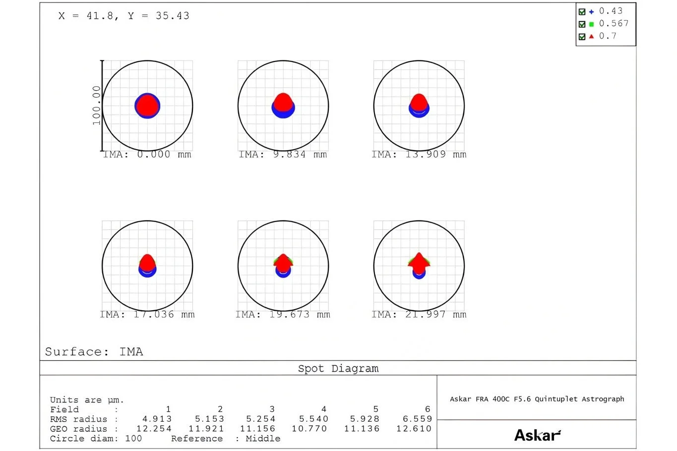 スポットダイアグラム