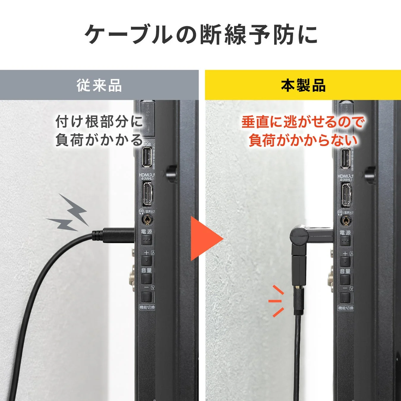 ケーブルの断線予防の比較