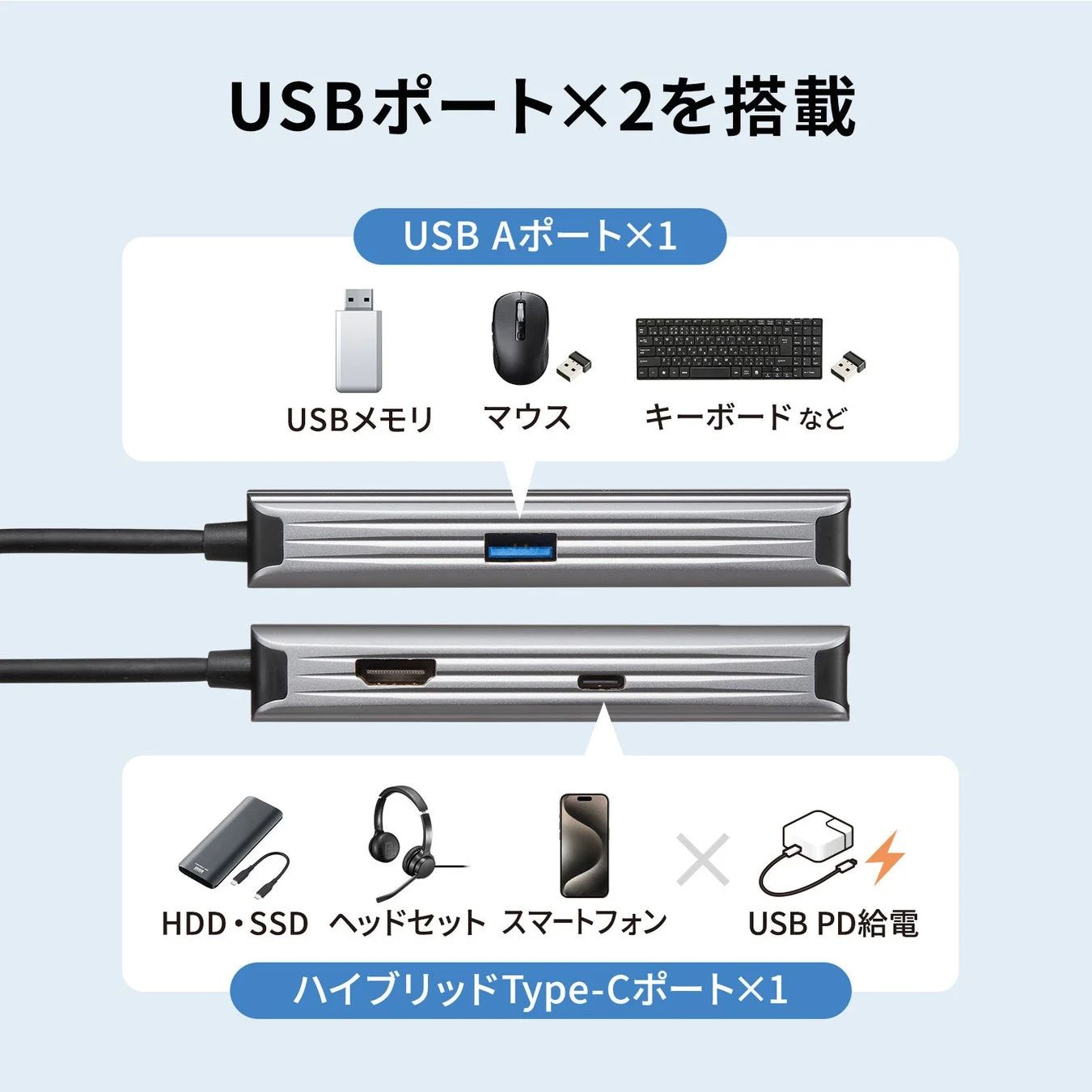 USBポートの接続例