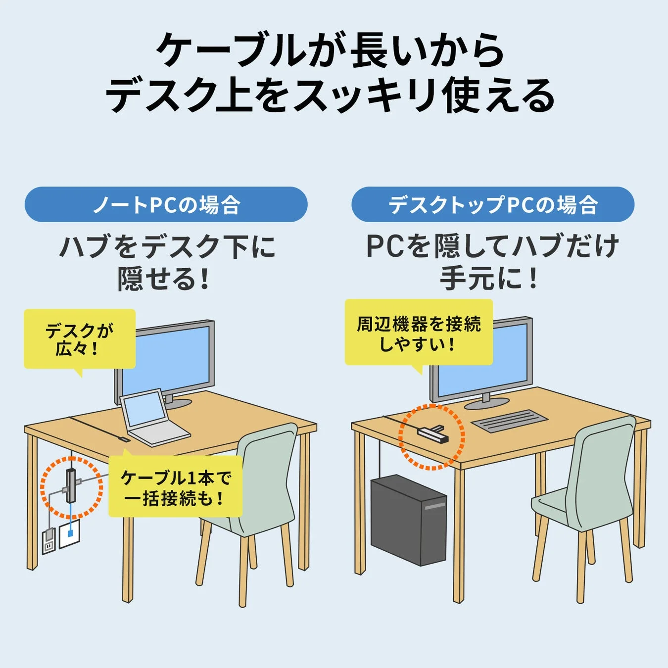 ロングケーブルでデスクをスッキリさせるイメージ
