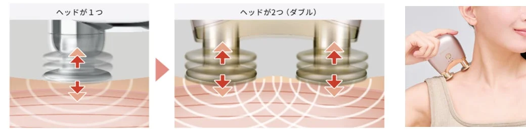 美容機器のヘッドの仕組み（シングルとダブル）を肌の断面図で示し、さらに女性が首と肩にそのデバイスを使用している様子