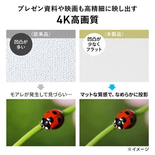 従来のスクリーンと本製品を比較し、本製品が4K高画質に対応していることを示す画像
