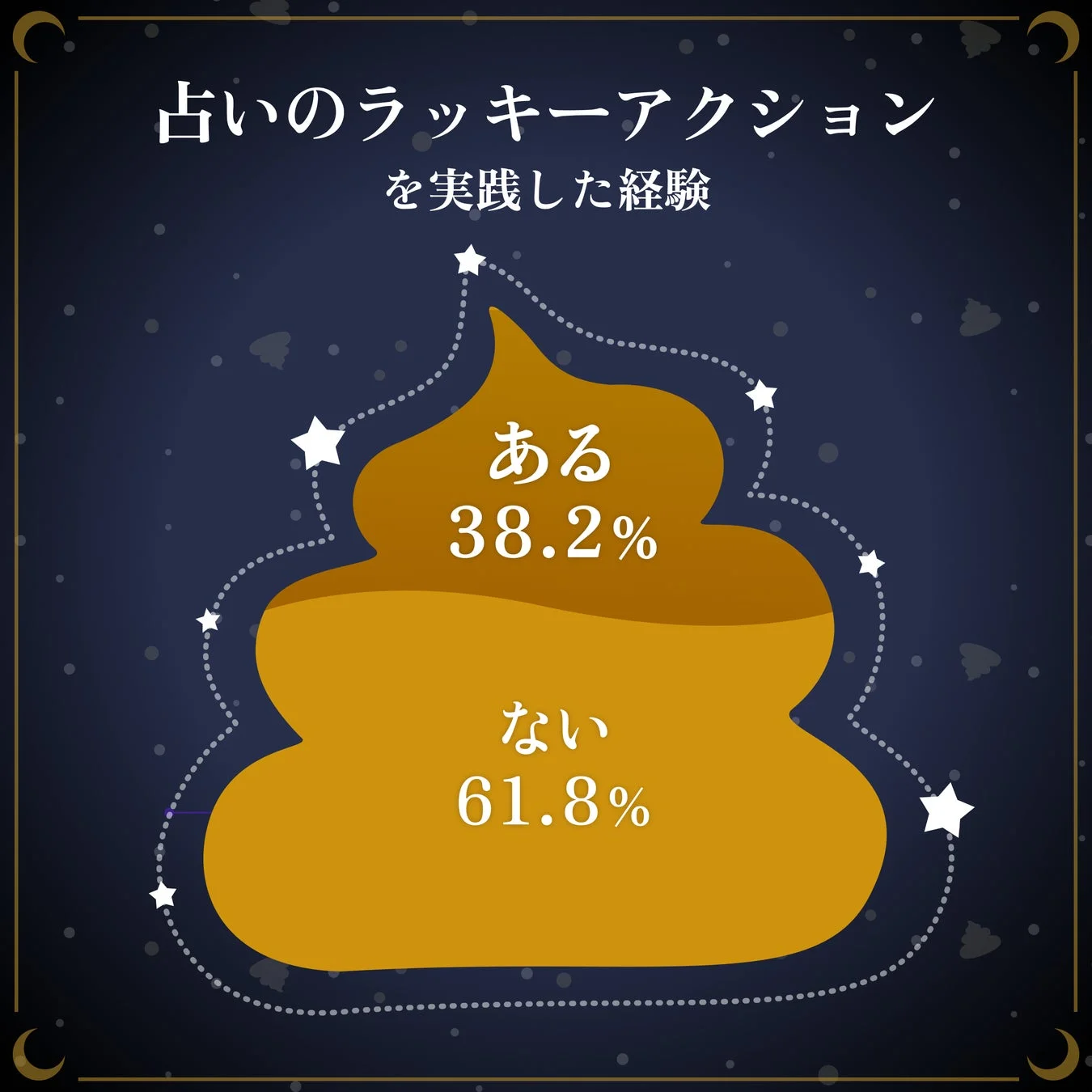 占いのラッキーアクションを実践した経験