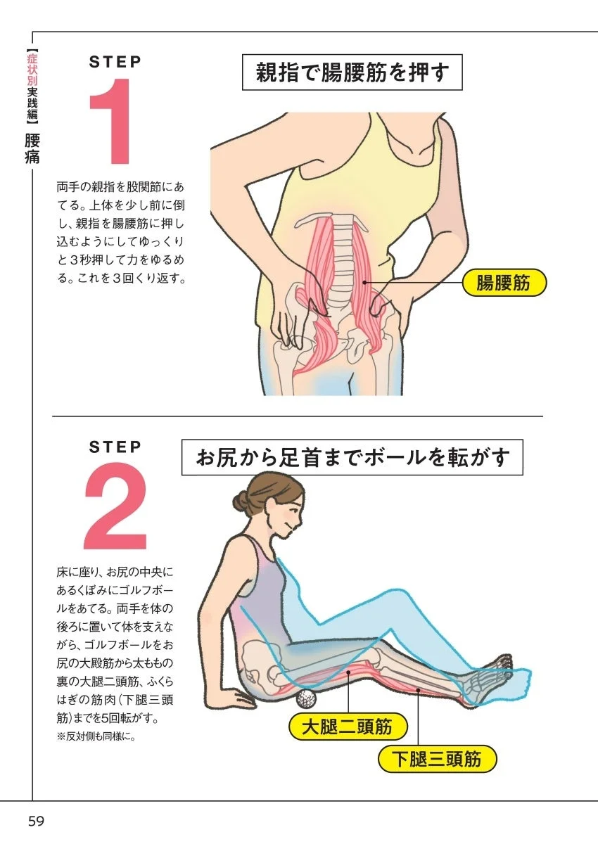 腰痛マッサージ図解