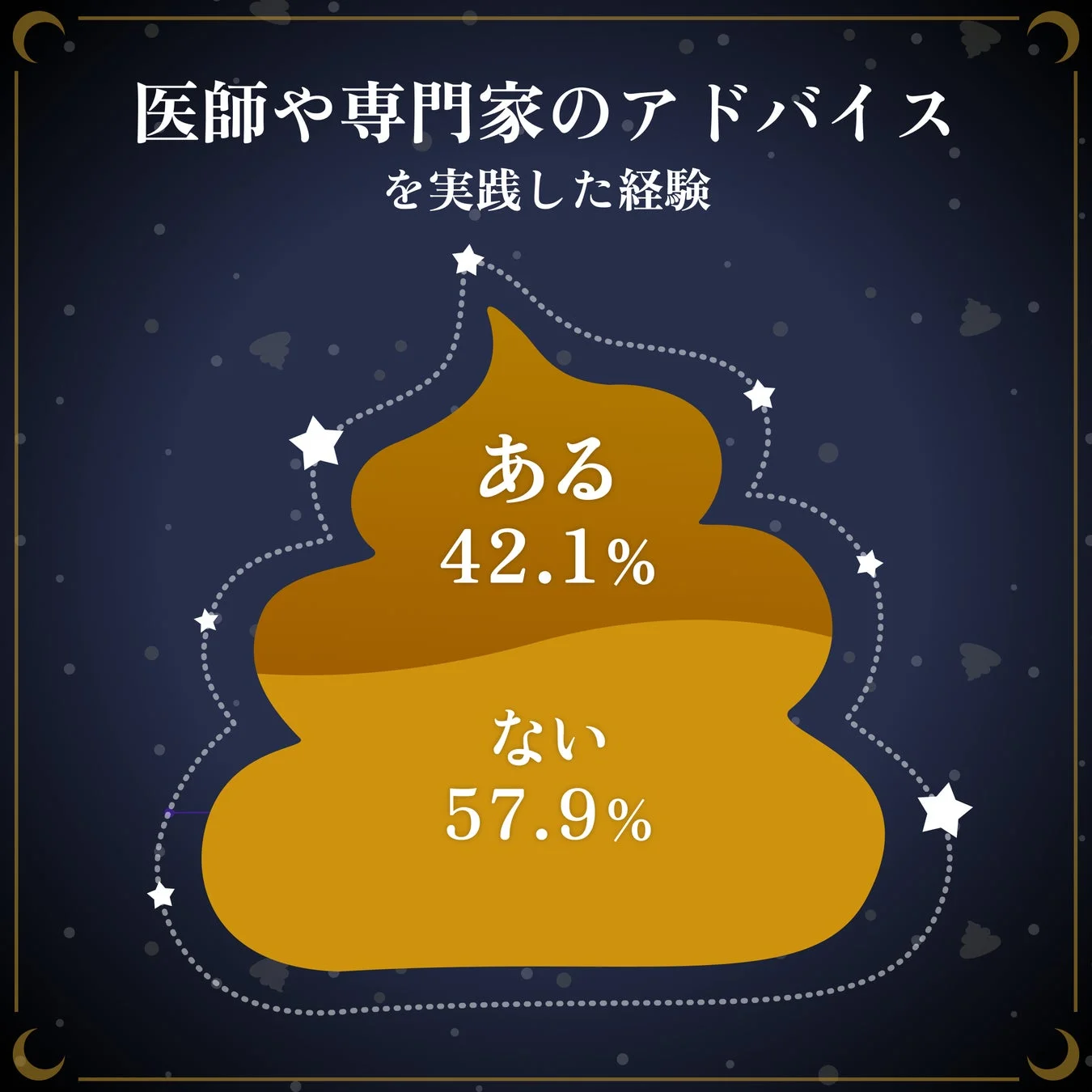 医師や専門家のアドバイスを実践した経験