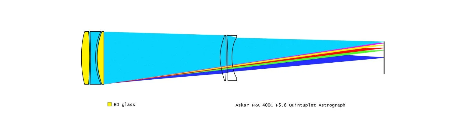 EDガラスの光学設計