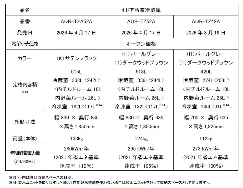 製品仕様比較表